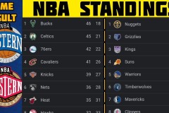 篮球单挑高手排名：东契奇领衔，欧文、库里等强势上榜